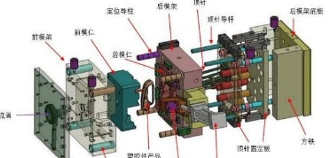 史上最全塑膠模具知識（shí）（極具（jù）收藏價值）